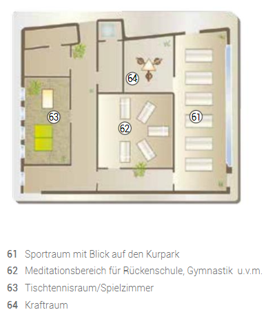 Fitness card: Sports and fitness areas at the Parkhotel Burgmühle in Allgäu Fischen